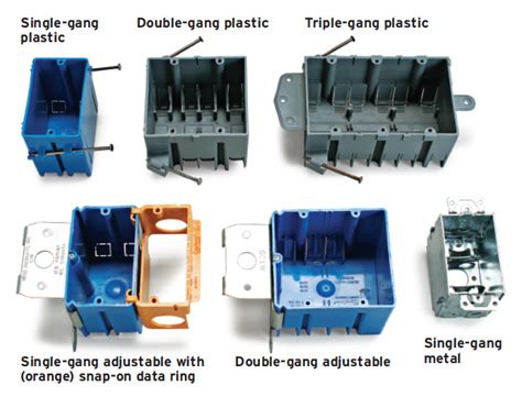 common name for electrical boxes|electrical box size chart.